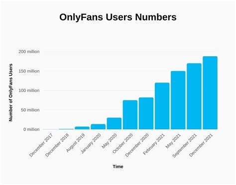 onlyfans content creator statistics|OnlyFans Statistics By Users Income and Facts [2024*]